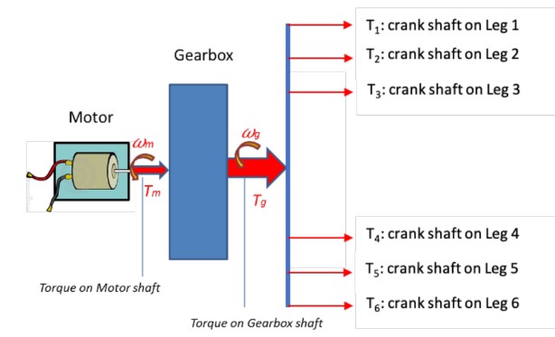 Motor Inputs